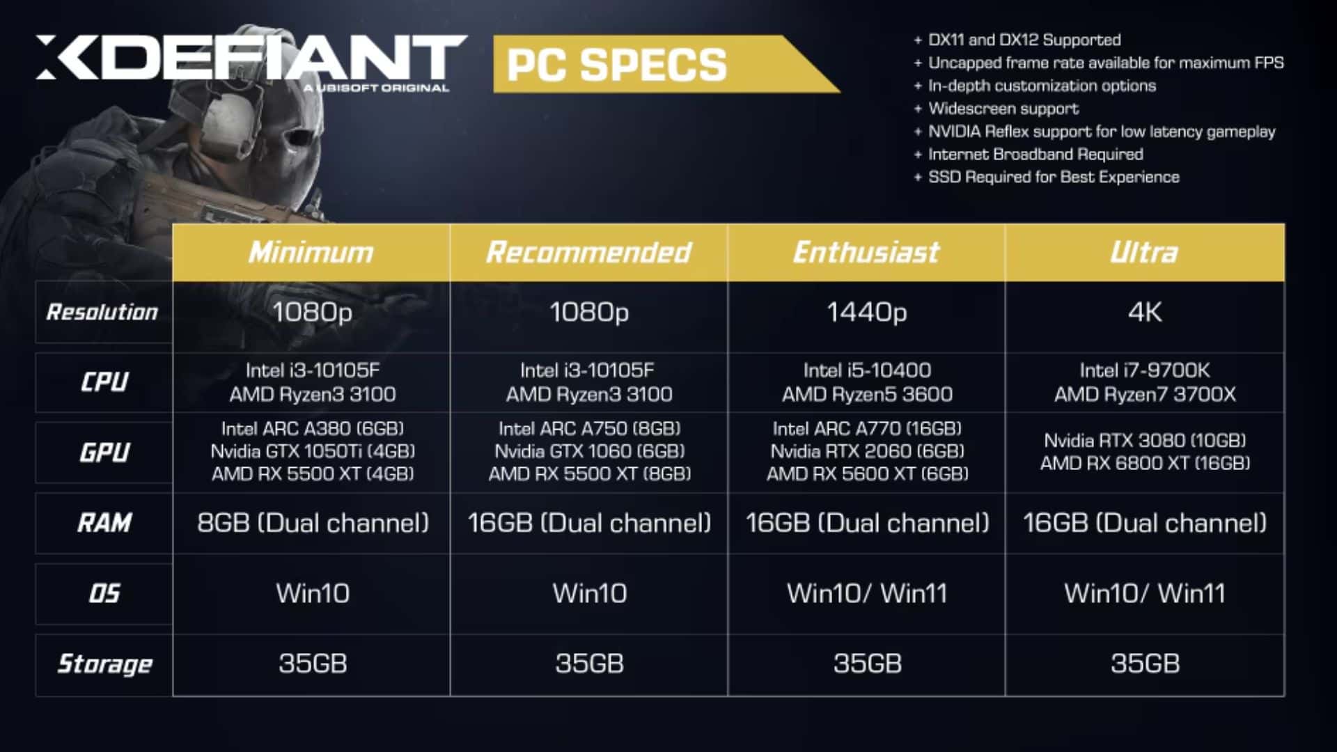 The Finals PC system requirements