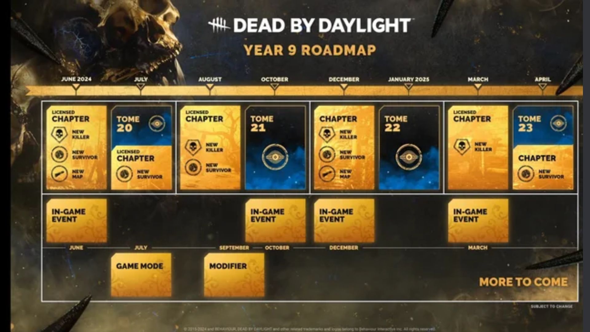 DBD year 9 roadmap