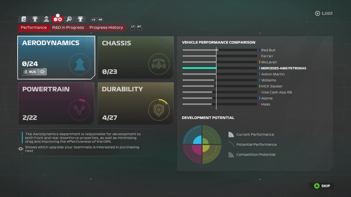 F1 24 preview: The performance menu showing how your vehicle compares with other teams.