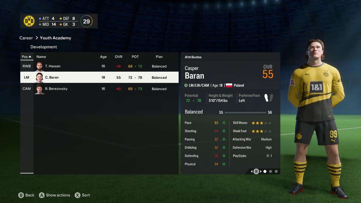 FC 24 how to find regens: A regen named Casper Baran in the Borussia Dortmund Youth Academy in Career Mode.