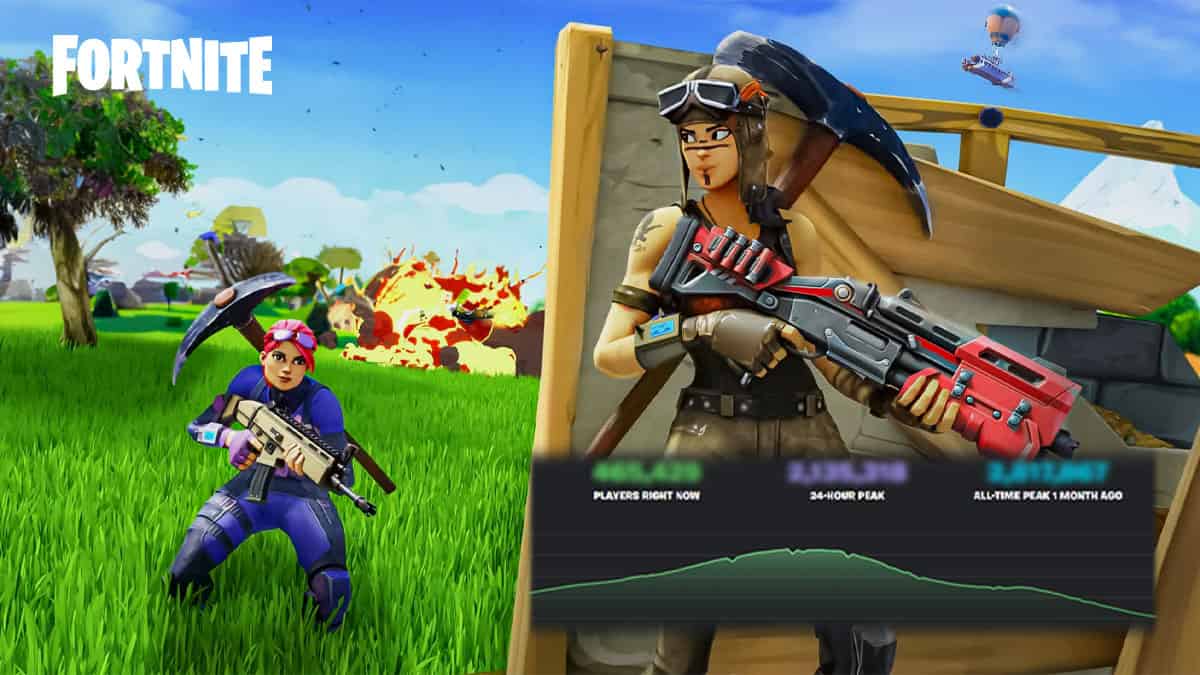 Fortnite Unblocked - How To Play Free Games In 2023? - Player Counter