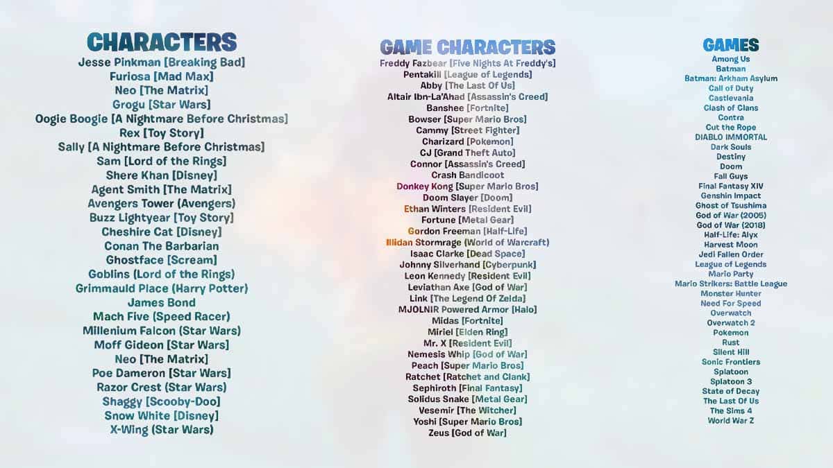 A list of characters, game characters, and games displayed in three columns. Characters include Jesse Pinkman and Furiosa; game characters include Freddy Fazbear and Pac-Man; games include Among Us and Halo.