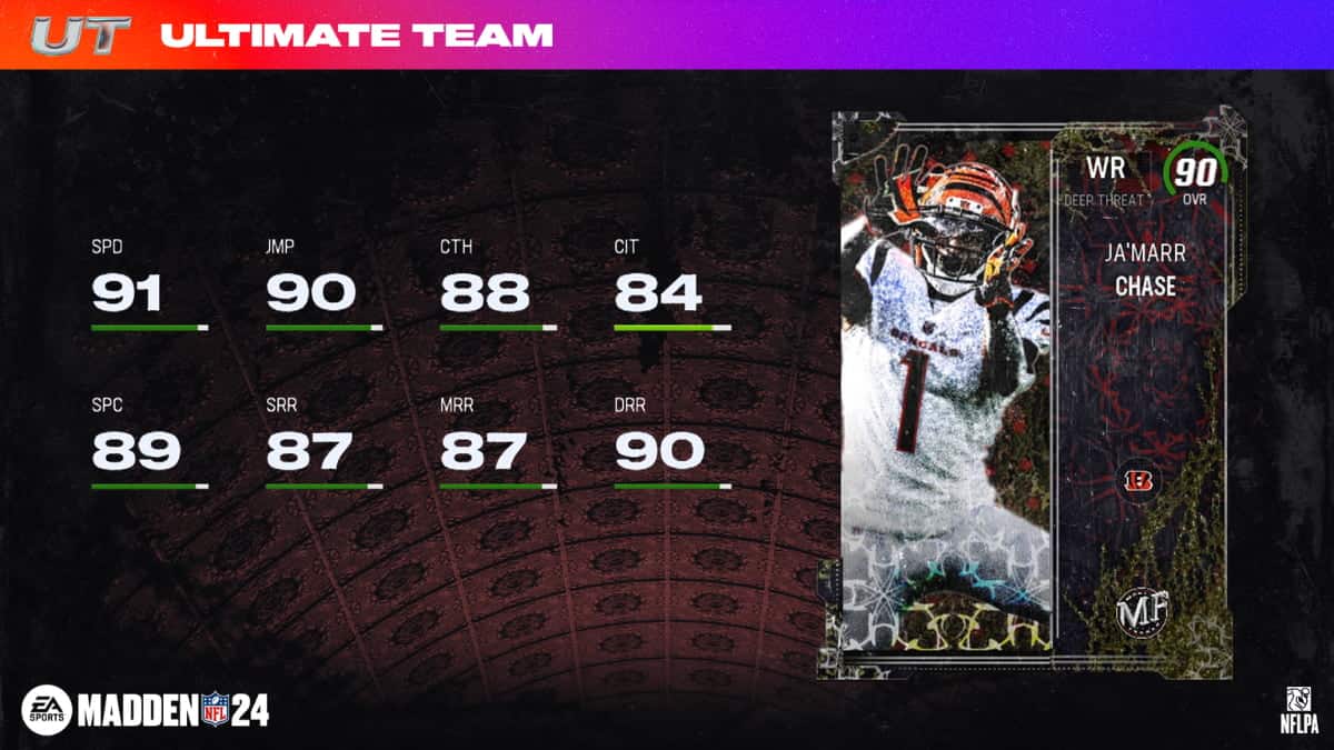 Nfl ultimate team predictions and release date for Madden 24 Most Feared Part 3.