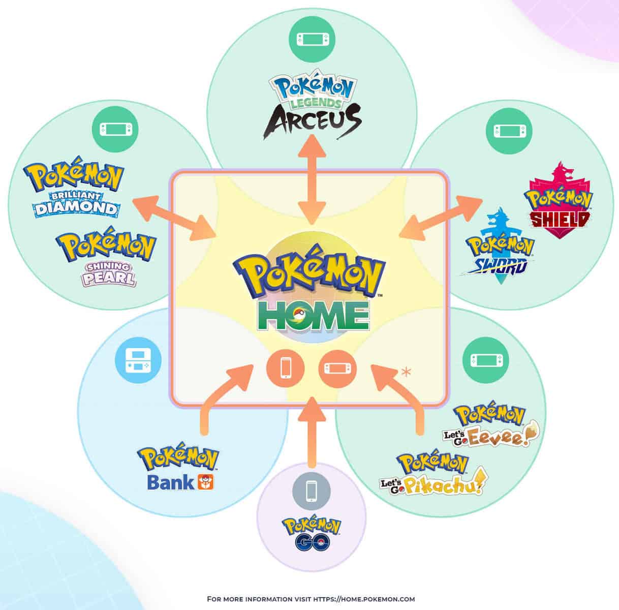 What Pokémon cannot be transferred home? - Quora